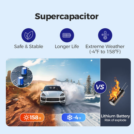 <tc>AZDome S58 4G 3CH 4K Wifi GPS dashcam</tc>